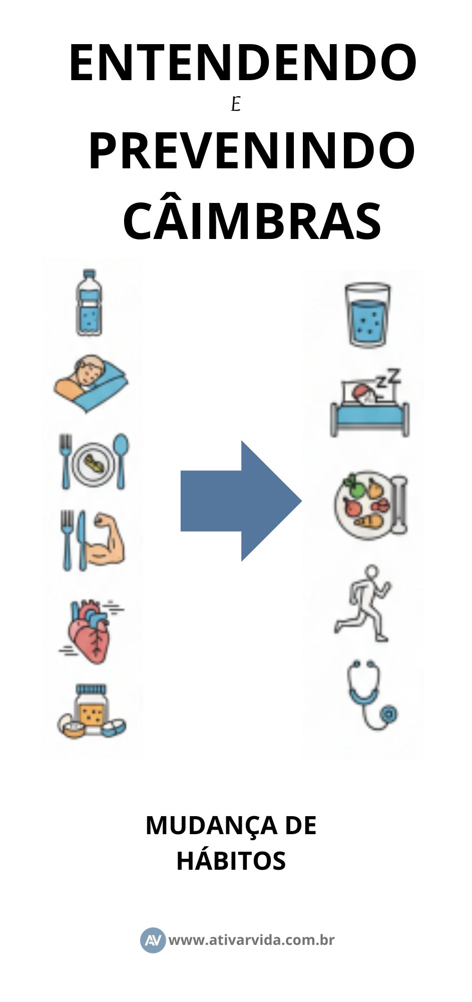 Infográfico mostrando causas e prevenção de câimbras