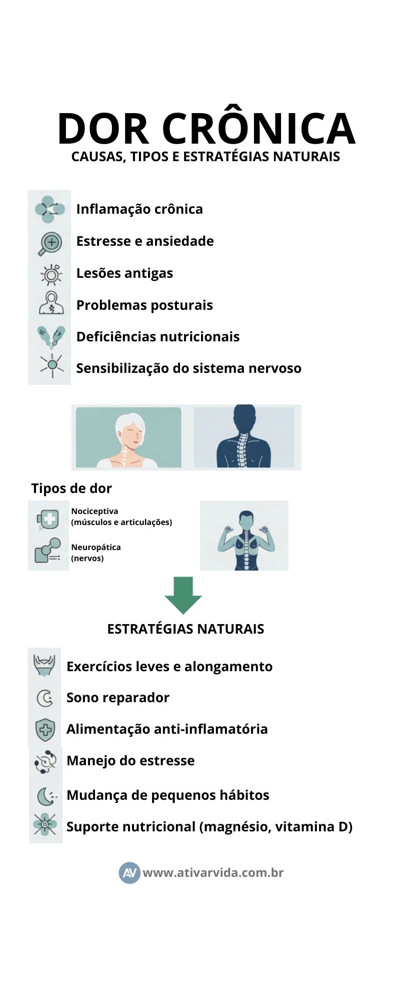 Infográfico dor crônica